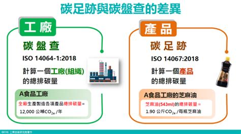 大門到大門|懶人包》ISO 14067 碳足跡查證是什麼？對企業有什麼好－ESG永。